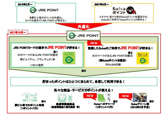 Jr東日本がビューカードなどのポイント3種類をjre Pointに一本化 クレジットカードとキャッシュレス By クレジットカードニュース編集部