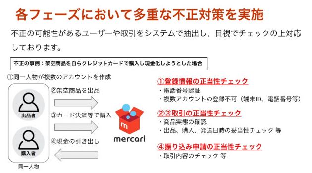 メルカリがクレジットカード現金化対策に人員を増加へ クレジットカードとキャッシュレス By クレジットカードニュース編集部