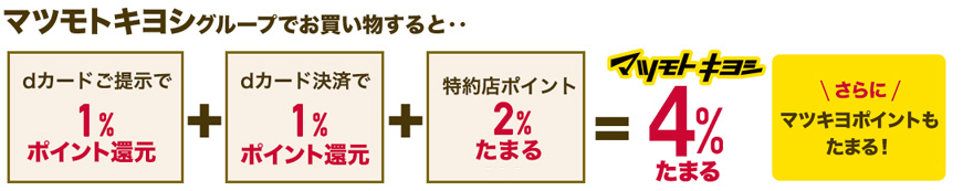 マツモトキヨシでも4％貯まる！