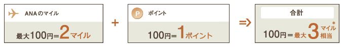 ANAグルメマイル参加のお店なら100円で最大3マイル相当貯まる！