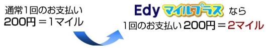 Edyマイルプラス