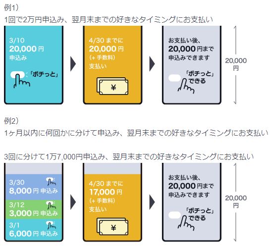 ポチッとチャージの支払い例