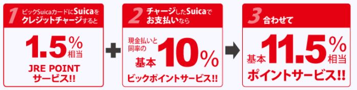 ビックカメラSuicaカード還元率は最大11.5％！