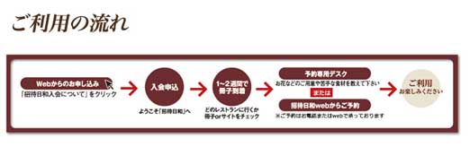 クレジットカード優待の招待日和を詳しく解説 有名レストランが2名