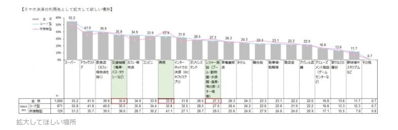 拡大してほしい場所